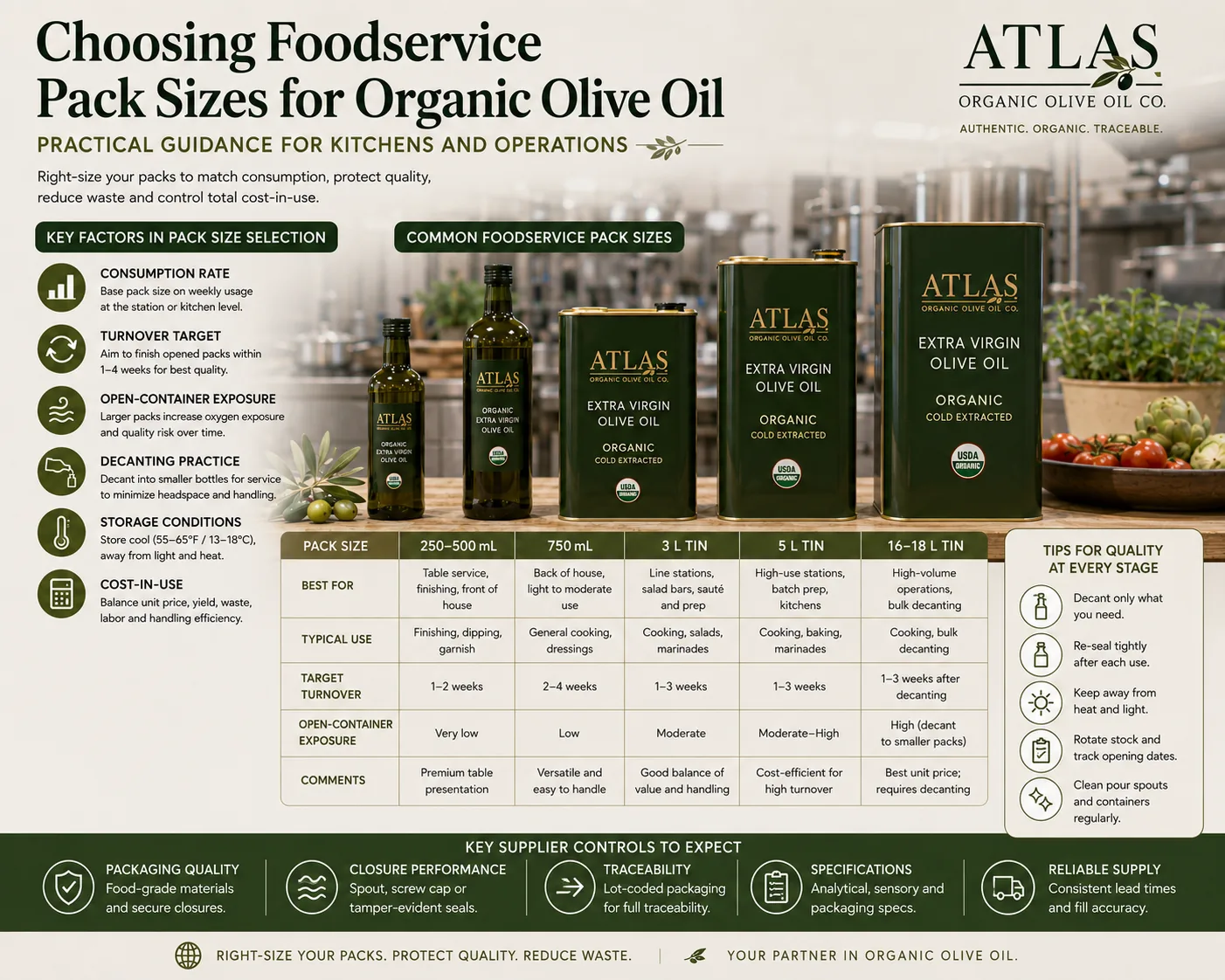 Choosing Foodservice Pack Sizes for Organic Olive Oil