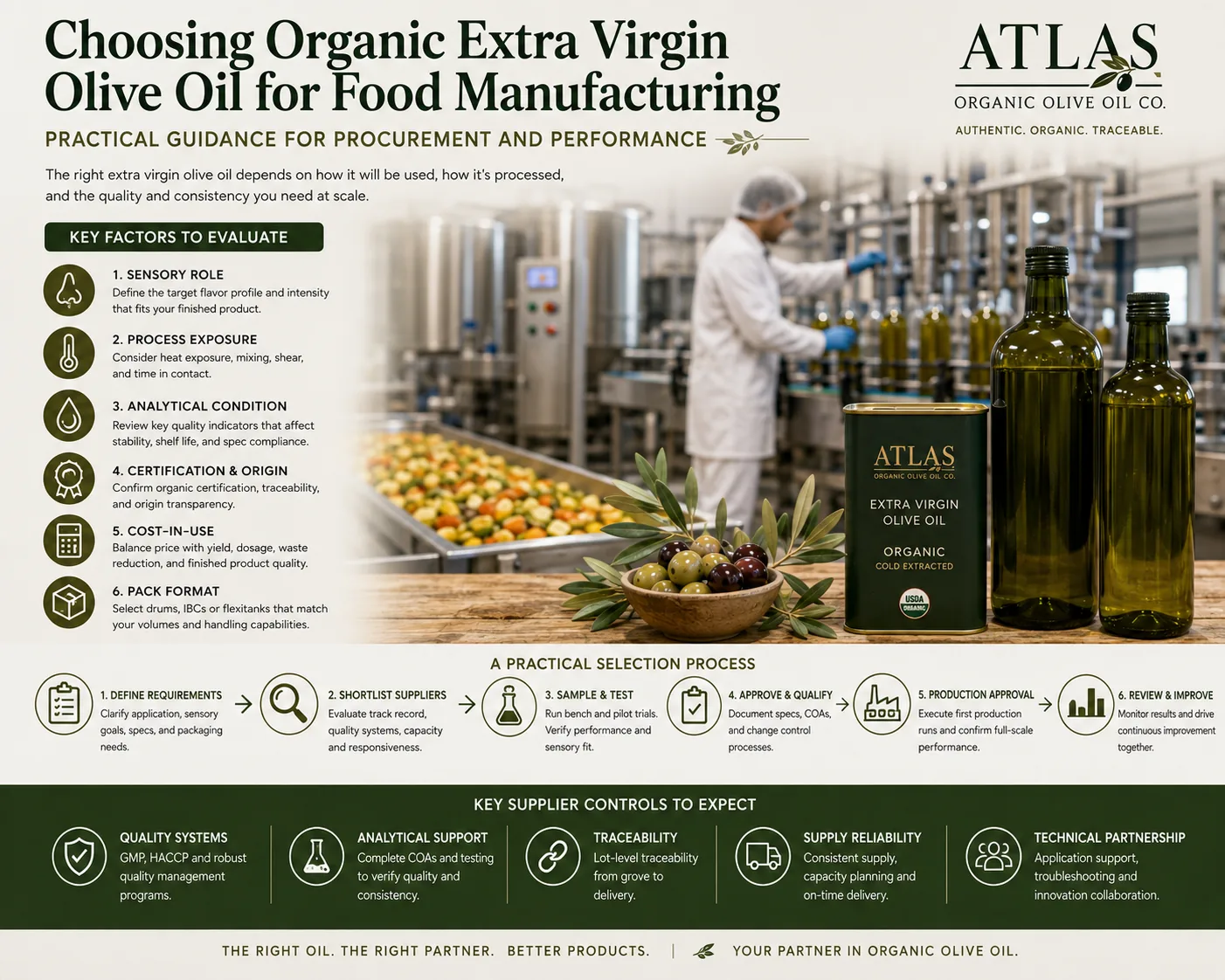 Choosing Organic Extra Virgin Olive Oil for Food Manufacturing