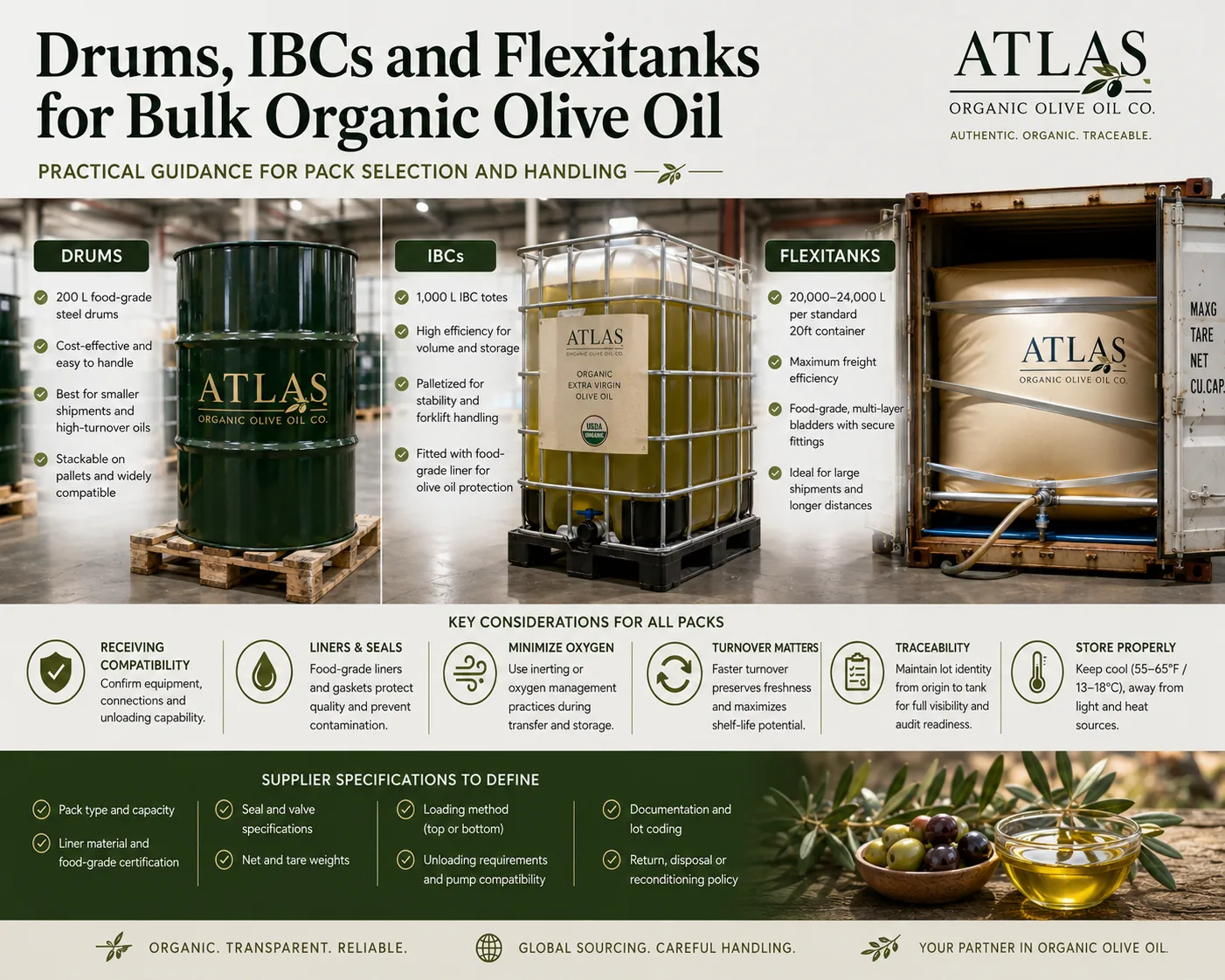 Drums, IBCs and Flexitanks for Bulk Organic Olive Oil