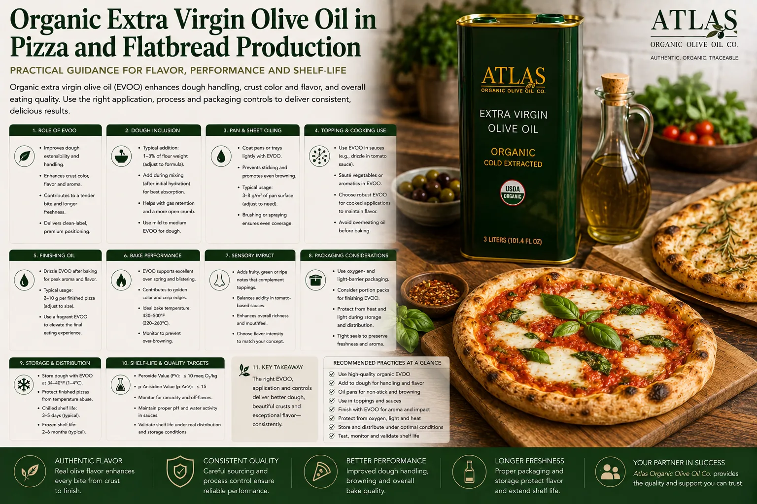 Organic Extra Virgin Olive Oil in Pizza and Flatbread Production