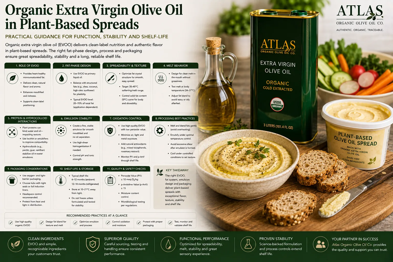 Organic Extra Virgin Olive Oil in Plant-Based Spreads