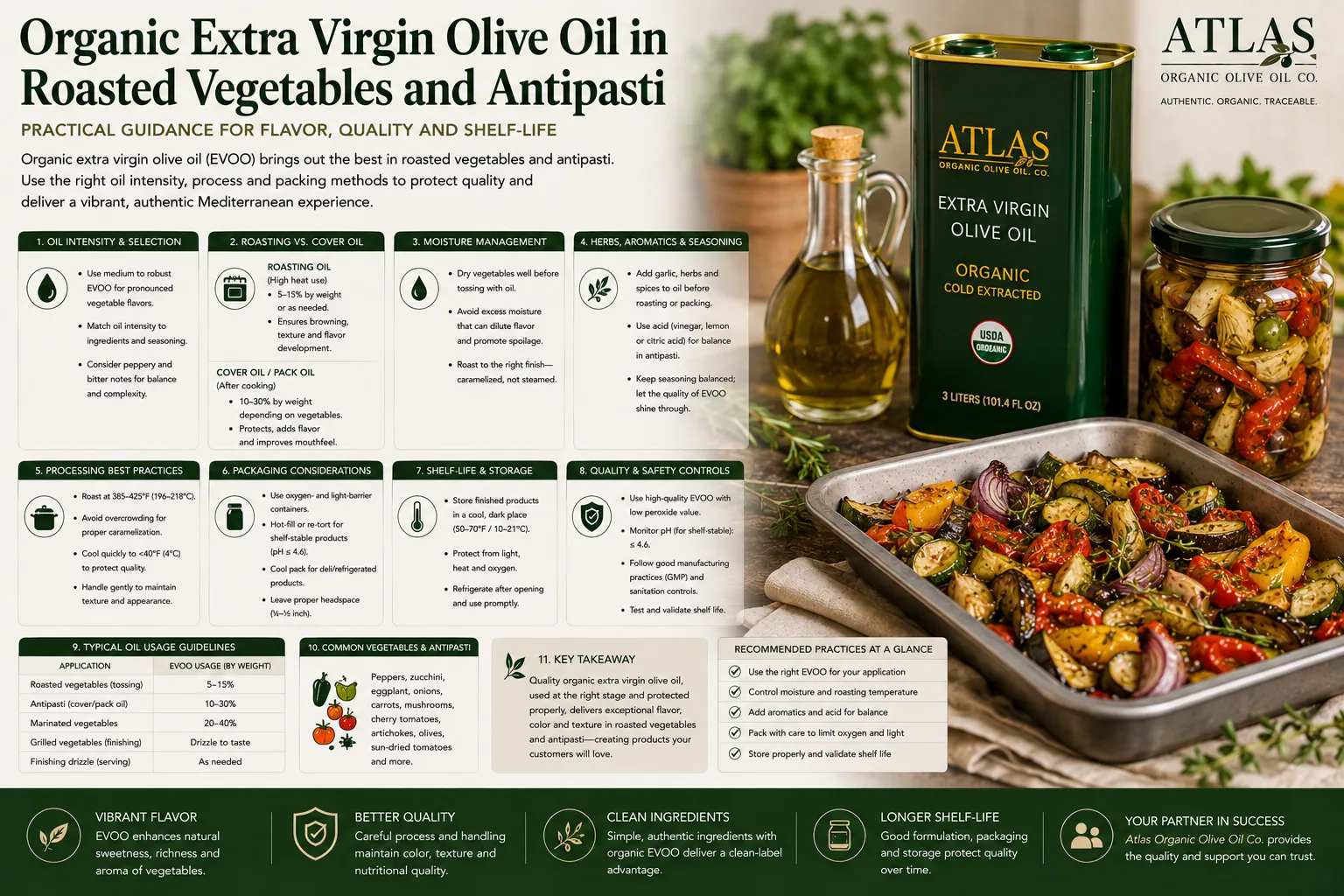 Organic Extra Virgin Olive Oil in Roasted Vegetables and Antipasti