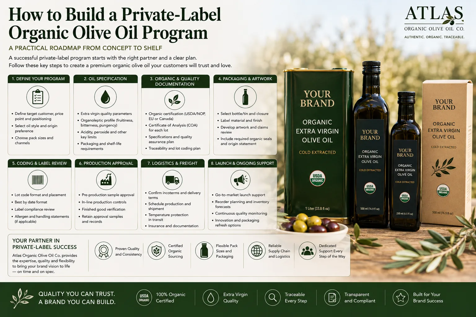 How to Build a Private-Label Organic Olive Oil Program