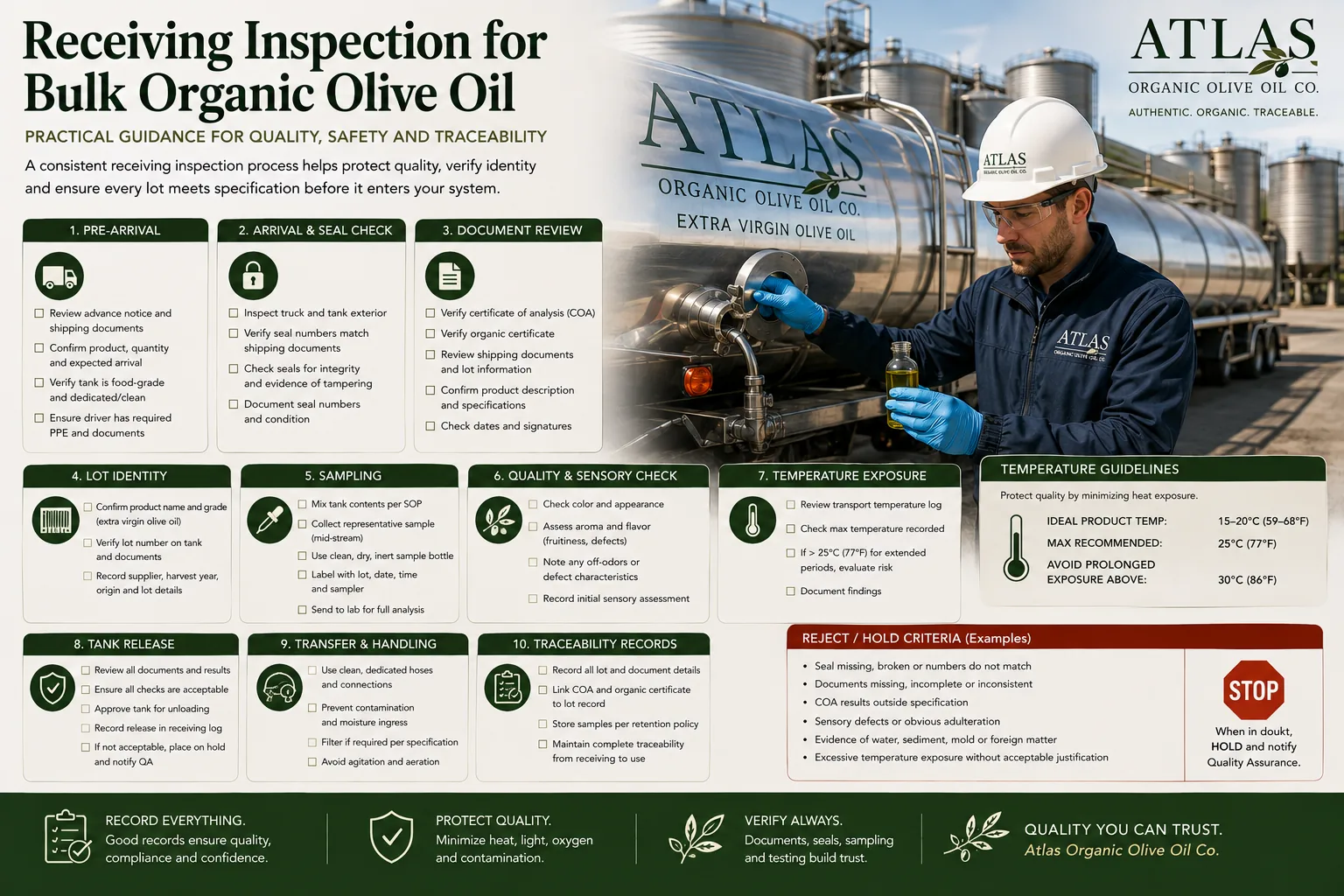 Receiving Inspection for Bulk Organic Olive Oil