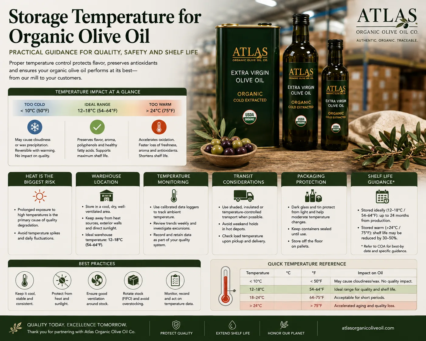 Storage Temperature for Organic Olive Oil